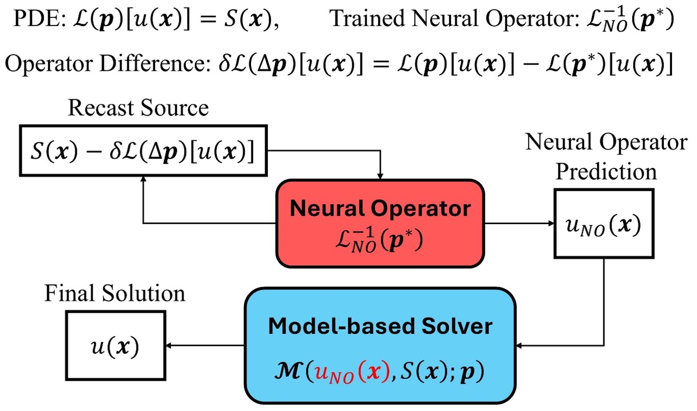 Publication thumbnail