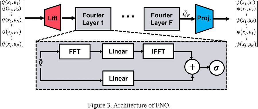 Publication thumbnail